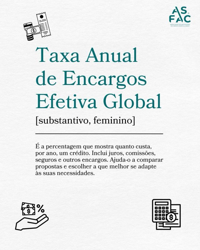 📘✨ Na rúbrica #ASFACDescomplica, trazemos-lhe mais um conceito fundamental para lidar melhor com as finanças do dia a dia.

Hoje explicamos a TAEG - Taxa Anual de Encargos Efetiva Global. Parece complicado? Vamos tornar simples. 

A TAEG é uma percentagem que representa o custo total do crédito por ano. Não mostra apenas os juros, mas inclui também os impostos, comissões (se existirem), seguros obrigatórios (se existirem), e outros encargos obrigatórios.

Ou seja, é esta taxa que mostra o valor real que vai pagar pelo seu empréstimo.

💡 E porque é tão importante?
Porque permite comparar diferentes propostas de crédito de forma justa. Se o montante, o prazo e o tipo de crédito forem os mesmos, a TAEG mais baixa é a mais vantajosa e com menor custo no fim do contrato.

⚠️ Atenção: a TAEG não inclui penalizações e juros por incumprimento, despesas notariais ou comissões por reembolso antecipado.

📄 Onde pode encontrá-la?
🔺 Na FIN – Ficha de Informação Normalizada, no crédito ao consumo
🔺 Na FINE – Ficha de Informação Normalizada Europeia, no crédito à habitação

Compreender a TAEG é dar um passo importante para fazer escolhas financeiras mais conscientes e seguras. 🤝

Tem dúvidas ou sugestões sobre outros termos que gostaria de ver explicados? Escreva nos comentários. 👇

#ASFAC #ASFACDescomplica #TAEG #TaxaAnualDeEncargosEfetivaGlobal